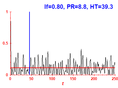 Survival probability